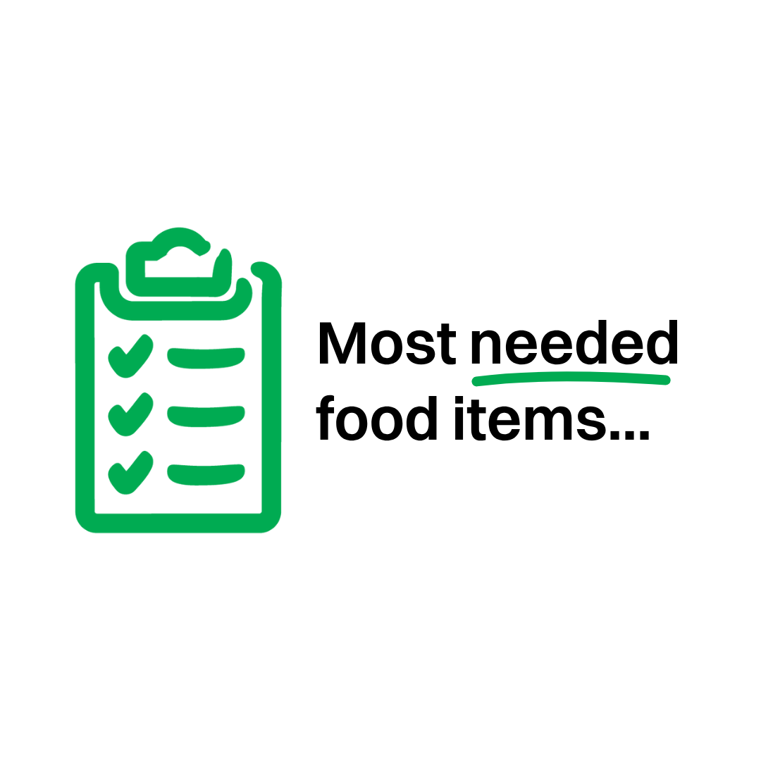 Checklist and most needed food items